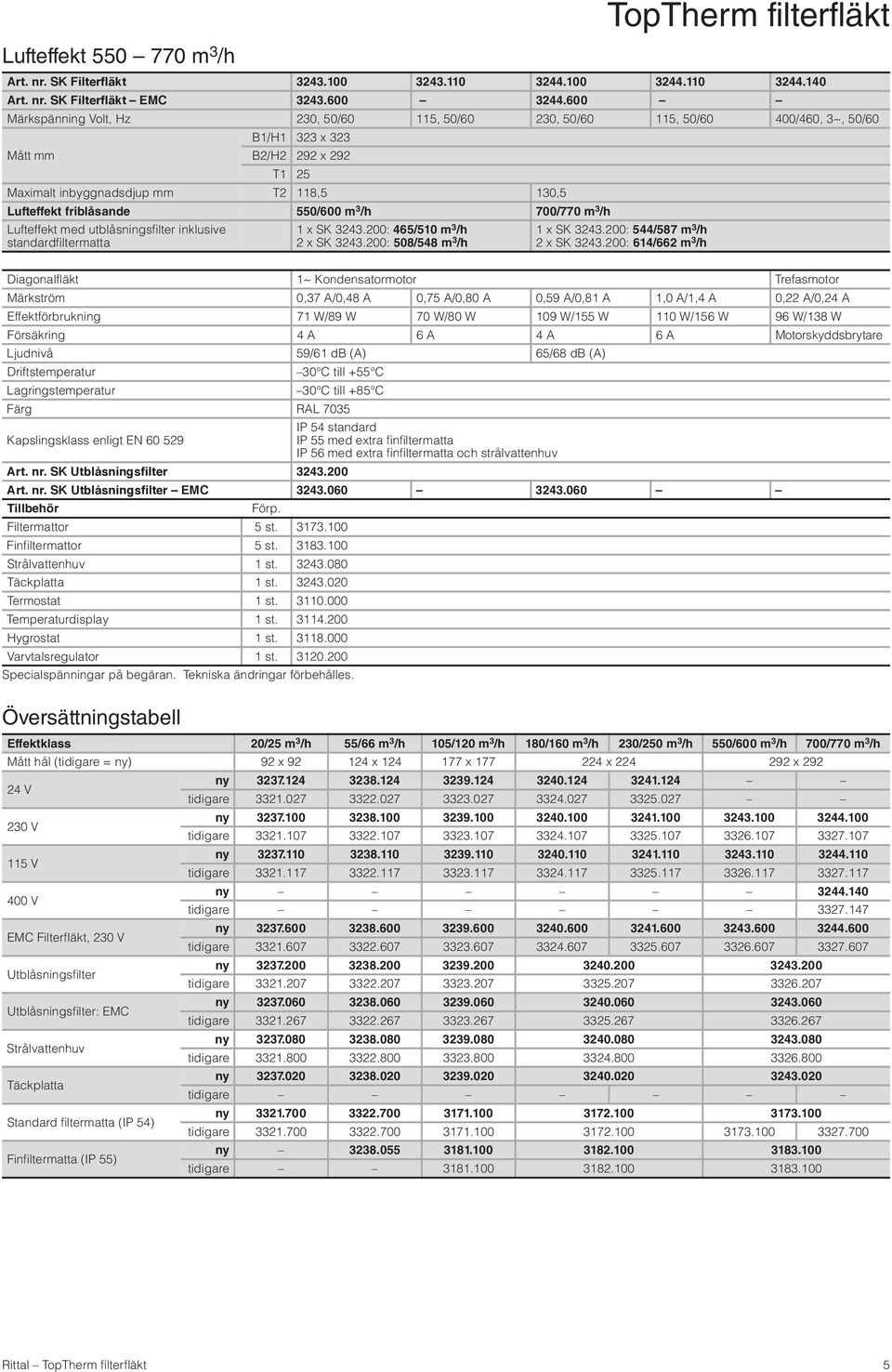 550/600 m 3 /h 700/770 m 3 /h Lufteffekt med utblåsningsfilter inklusive standardfiltermatta 1 x SK 3243.200: 465/510 m 3 /h 2 x SK 3243.200: 508/548 m 3 /h TopTherm filterfläkt 1 x SK 3243.