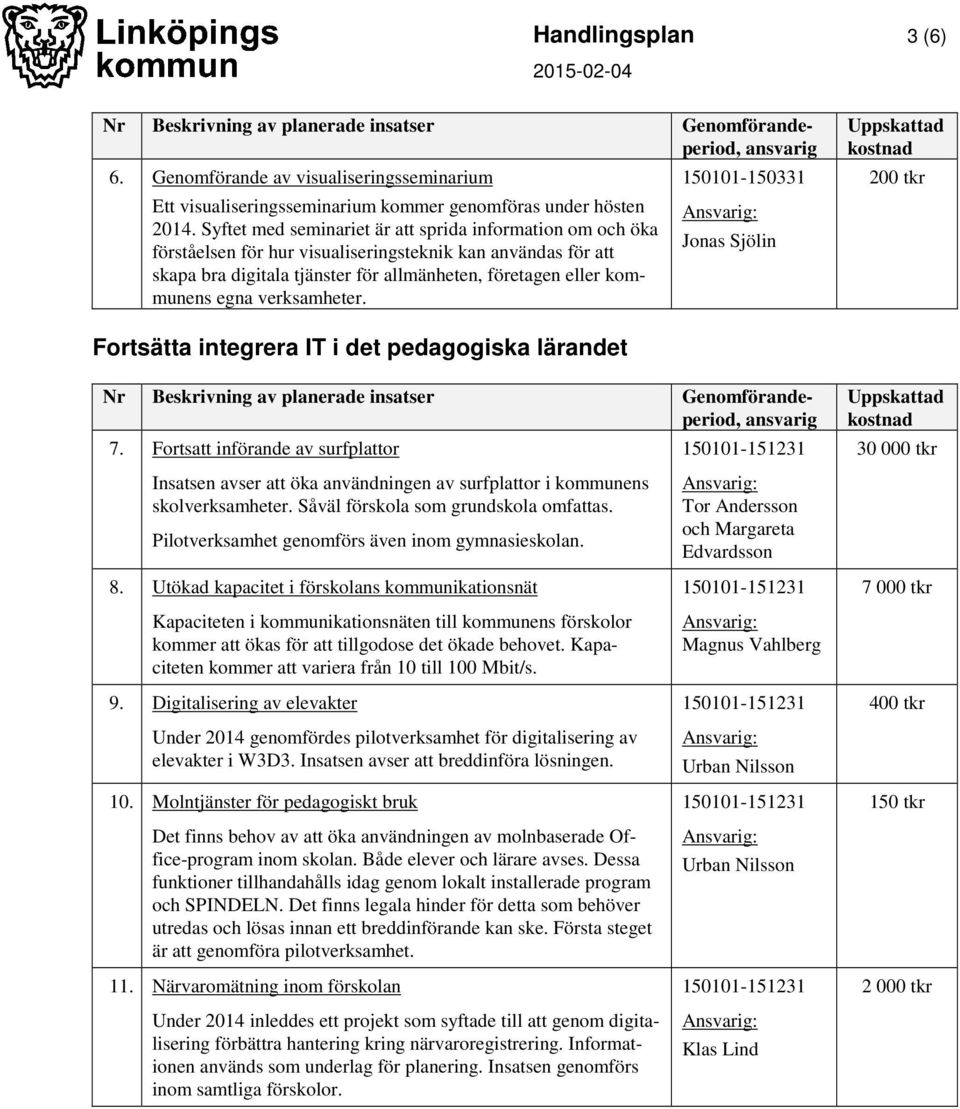 verksamheter. 150101150331 Jonas Sjölin 200 tkr Fortsätta integrera IT i det pedagogiska lärandet 7.