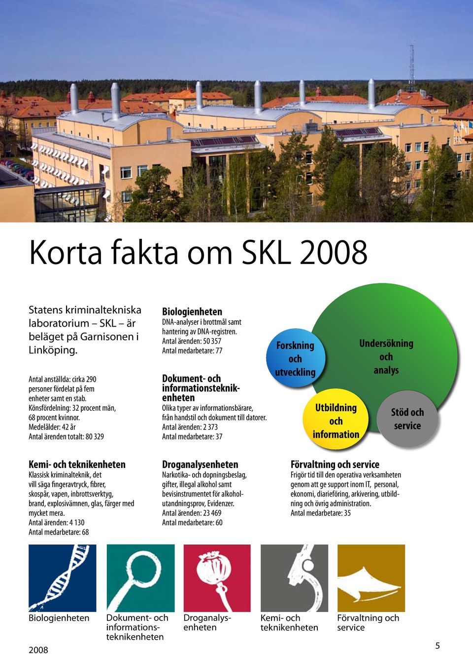 Medelålder: 42 år Antal ärenden totalt: 80 329 Kemi- och teknikenheten Klassisk kriminalteknik, det vill säga fingeravtryck, fibrer, skospår, vapen, inbrottsverktyg, brand, explosivämnen, glas,