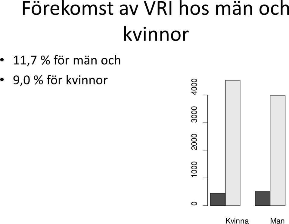 och 9,0 % för kvinnor 0