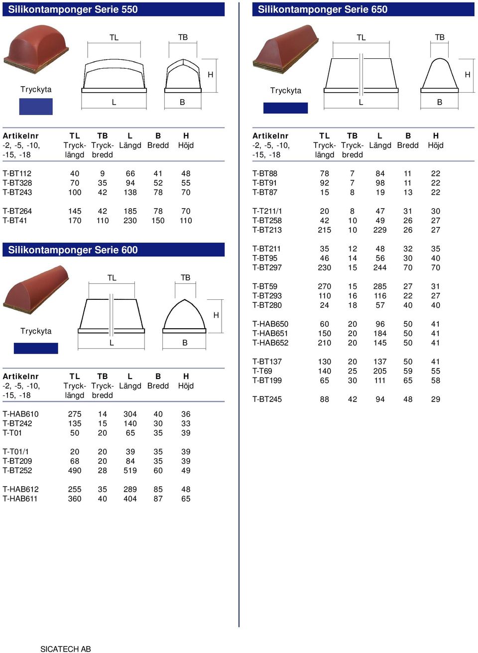 Längd Bredd Höjd -15, -18 längd bredd T-BT88 78 7 84 11 22 T-BT91 92 7 98 11 22 T-BT87 15 8 19 13 22 T-T211/1 20 8 47 31 30 T-BT258 42 10 49 26 27 T-BT213 215 10 229 26 27 Silikontamponger Serie 600
