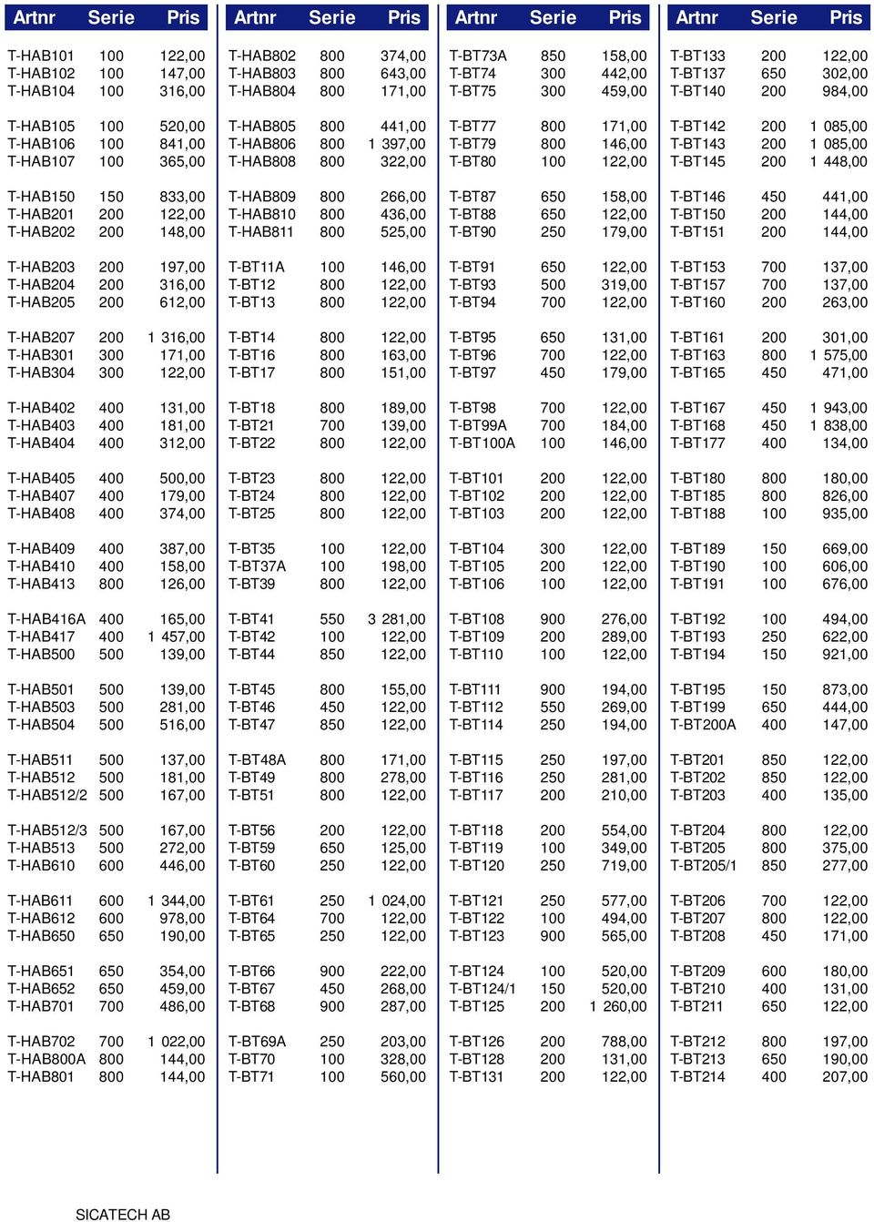 397,00 322,00 T-BT77 800 T-BT79 800 T-BT80 100 171,00 146,00 T-BT142 200 T-BT143 200 T-BT145 200 1 085,00 1 085,00 1 448,00 T-HAB150 150 T-HAB201 200 T-HAB202 200 833,00 148,00 T-HAB809 800 T-HAB810