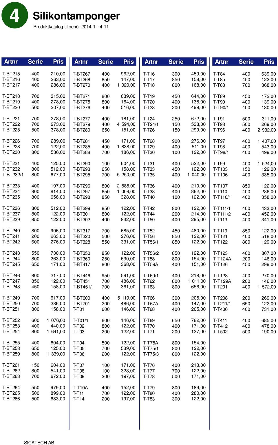 450 T-T20 400 T-T23 200 644,00 138,00 499,00 T-T89 450 T-T90 400 T-T90/1 400 172,00 139,00 130,00 T-BT221 700 T-BT222 700 T-BT225 500 278,00 273,00 378,00 T-BT277 400 T-BT279 400 T-BT280 650 181,00 4