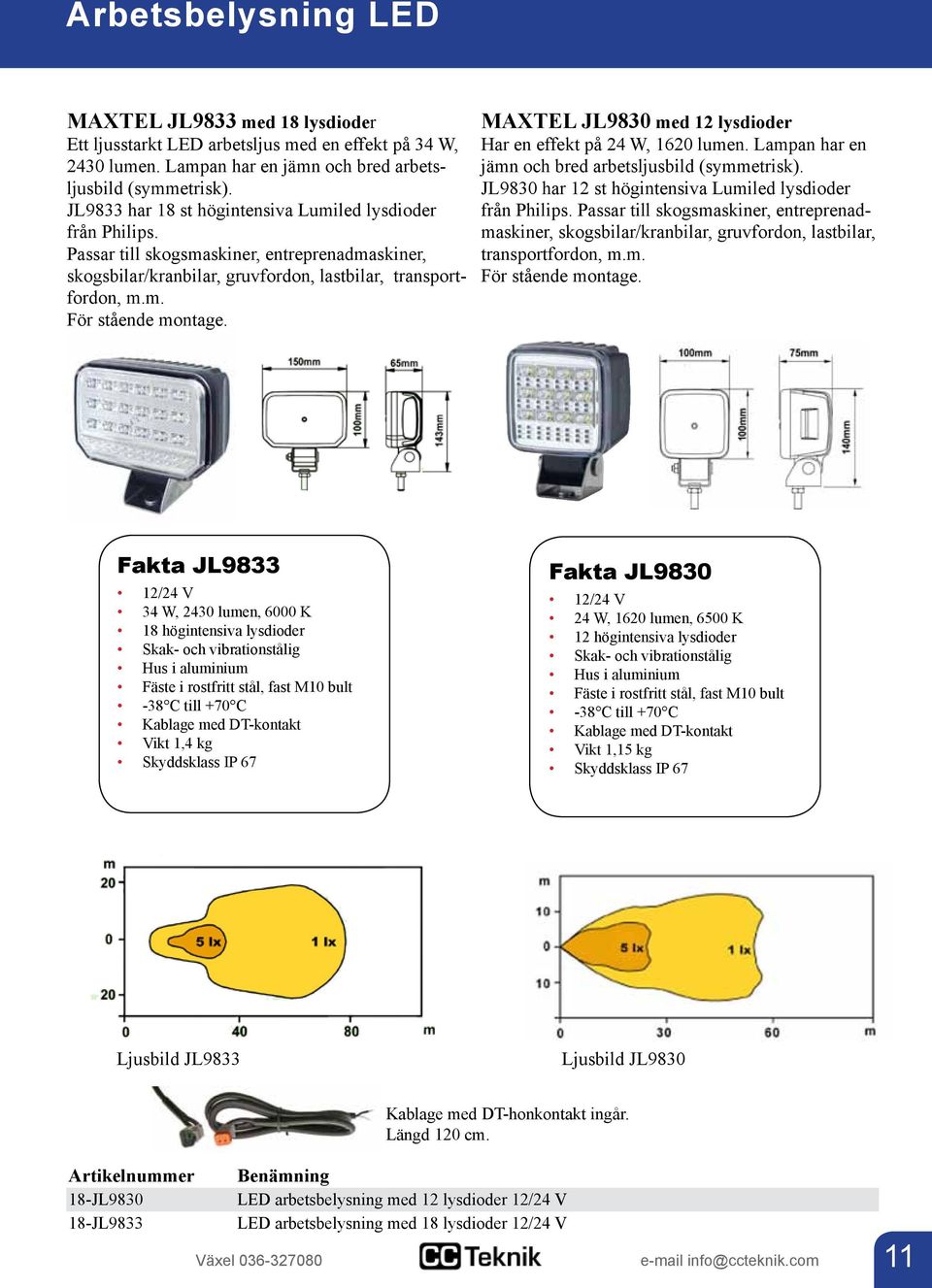 MAXTEL JL9830 med 12 lysdioder Har en effekt på 24 W, 1620 lumen. Lampan har en jämn och bred arbetsljusbild (symmetrisk). JL9830 har 12 st högintensiva Lumiled lysdioder från Philips.
