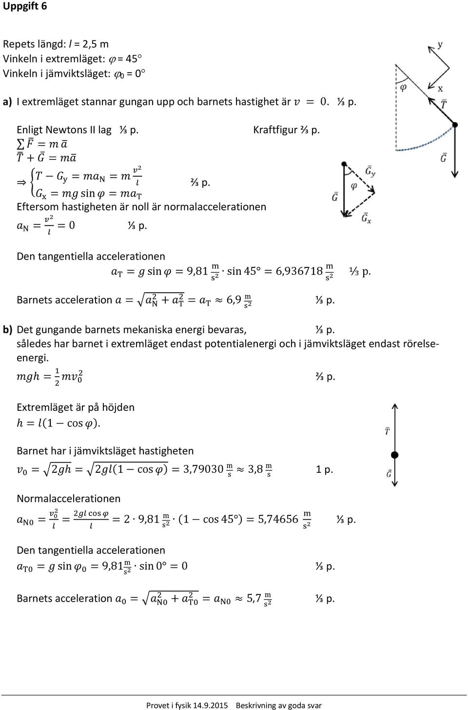 Barnets acceleration 6,9 ⅓ p. b) Det gungande barnets mekaniska energi bevaras, ⅓ p. således har barnet i extremläget endast potentialenergi och i jämviktsläget endast rörelseenergi. ⅔ p.