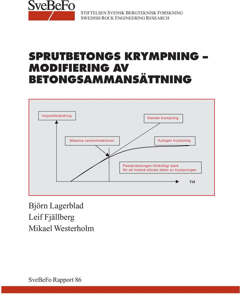 krympning Massiva cementreaktioner Autogen krympning Pastan/betongen tillräckligt