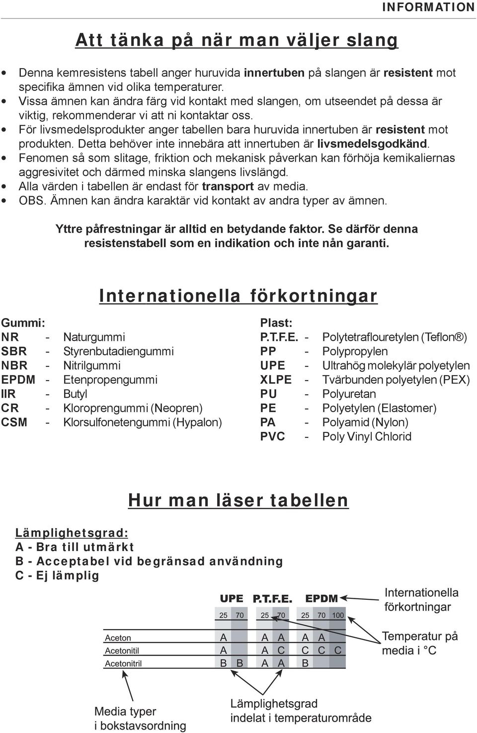 För livsmedelsprodukter anger tabellen bara huruvida innertuben är resistent mot produkten. Detta behöver inte innebära att innertuben är livsmedelsgodkänd.