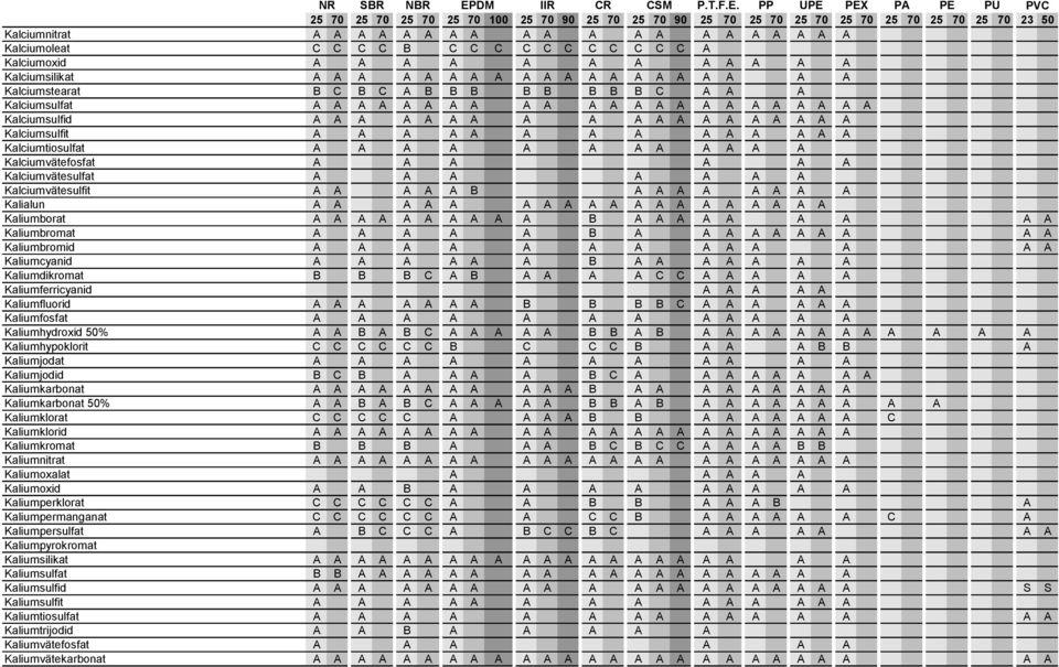 A A Kalciumtiosulfat A A A A A A A A A A A A Kalciumvätefosfat A A A A A A Kalciumvätesulfat A A A A A A A Kalciumvätesulfit A A A A A B A A A A A A A A Kalialun A A A A A A A A A A A A A A A A A A A