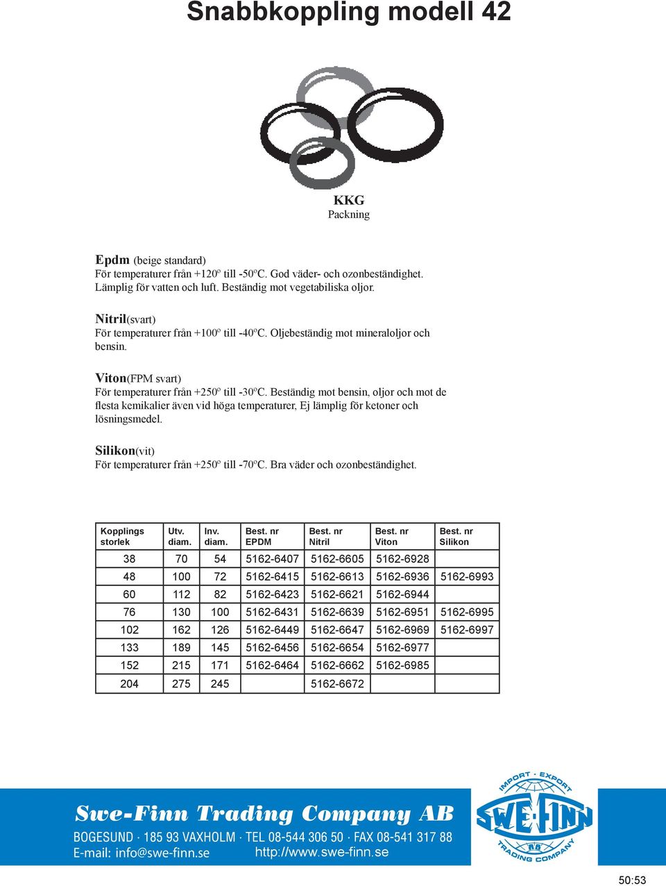 Beständig mot bensin, oljor och mot de flesta kemikalier även vid höga temperaturer, Ej lämplig för ketoner och lösningsmedel. Silikon(vit) För temperaturer från +250º till -70ºC.