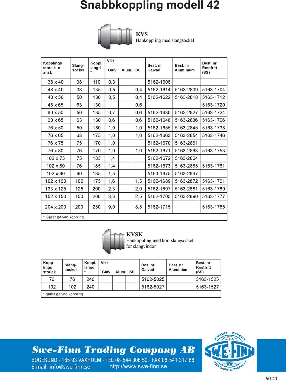 0,7 0,6 5162-1630 5163-2827 5163-1724 60 x 65 63 130 0,6 0,6 5162-1648 5163-2836 5163-1726 76 x 50 50 180 1,0 1,0 5162-1655 5163-2845 5163-1738 76 x 65 63 175 1,0 1,0 5162-1663 5163-2854 5163-1746 76