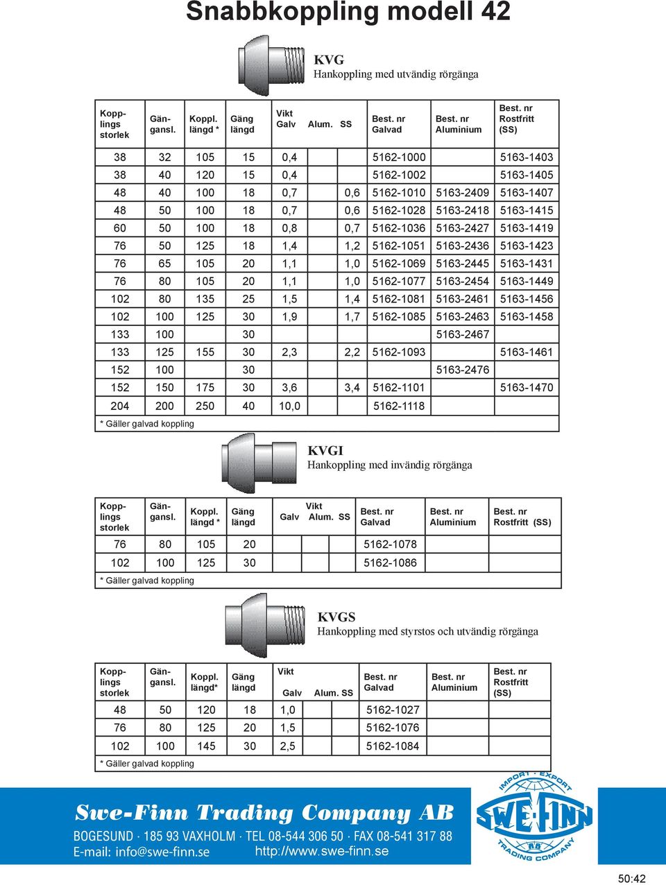 50 100 18 0,8 0,7 5162-1036 5163-2427 5163-1419 76 50 125 18 1,4 1,2 5162-1051 5163-2436 5163-1423 76 65 105 20 1,1 1,0 5162-1069 5163-2445 5163-1431 76 80 105 20 1,1 1,0 5162-1077 5163-2454