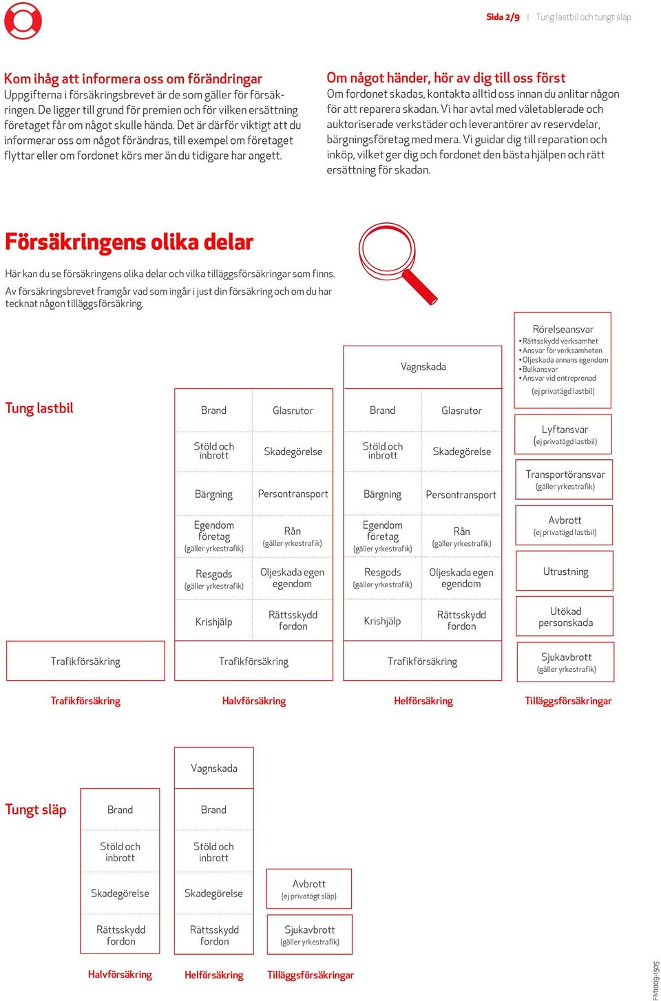 Det är därför viktigt att du informerar oss om något förändras, till exempel om företaget flyttar eller om fordonet körs mer än du tidigare har angett.