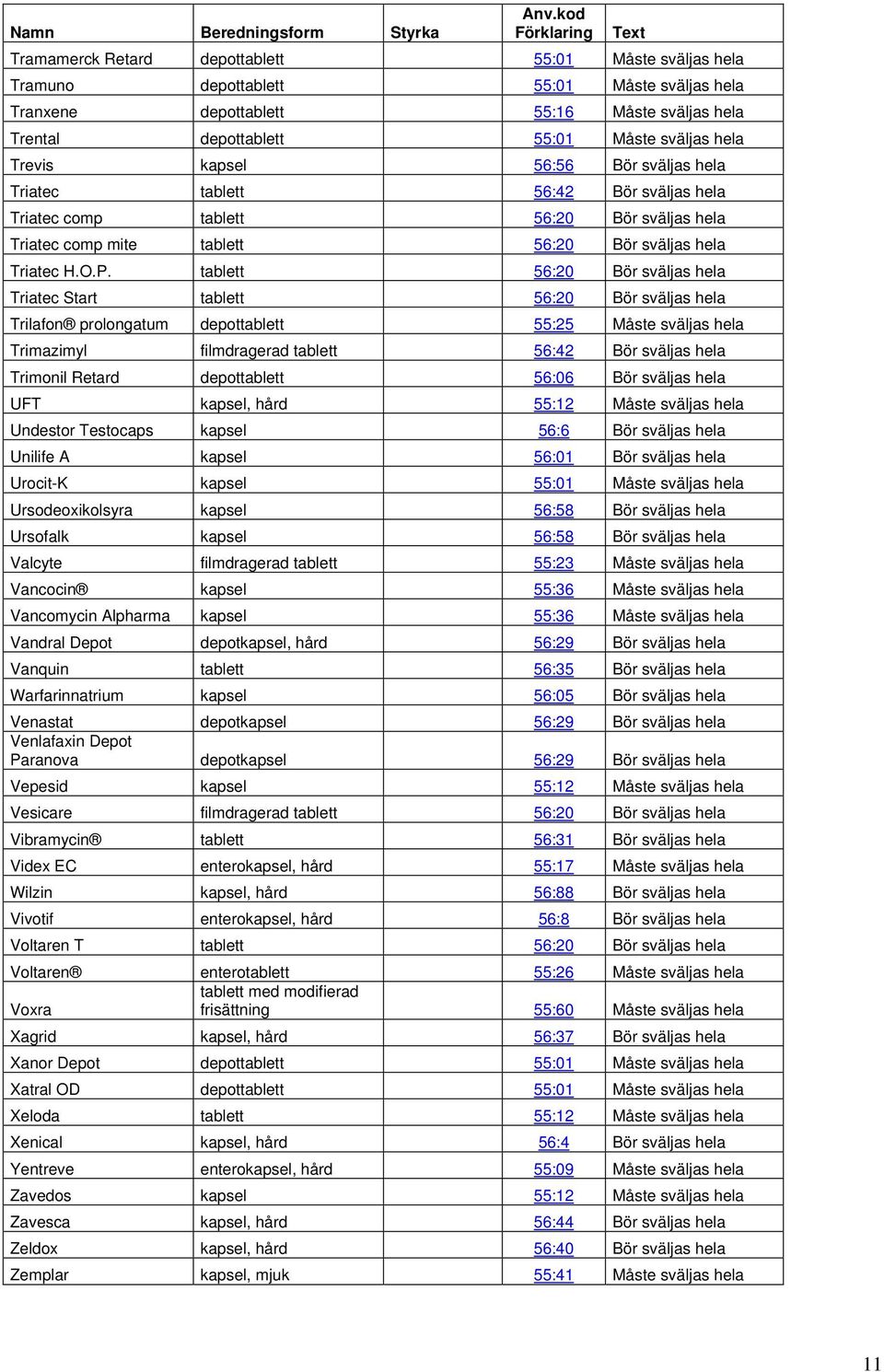 Trevis kapsel 56:56 Bör sväljas hela Triatec tablett 56:42 Bör sväljas hela Triatec comp tablett 56:20 Bör sväljas hela Triatec comp mite tablett 56:20 Bör sväljas hela Triatec H.O.P.