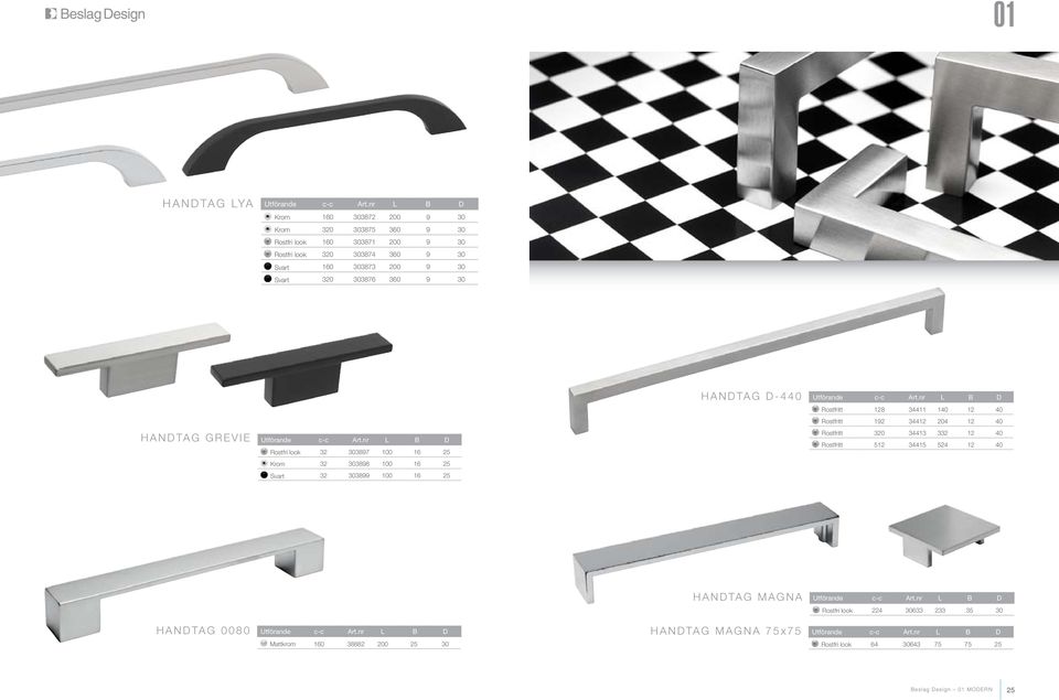 HANDTAG D-440 Rostfritt 128 34411 140 12 40 Rostfritt 192 34412 204 12 40 Rostfritt 320 34413 332 12 40 Rostfritt 512 34415 524 12 40 HANDTAG MAGNA
