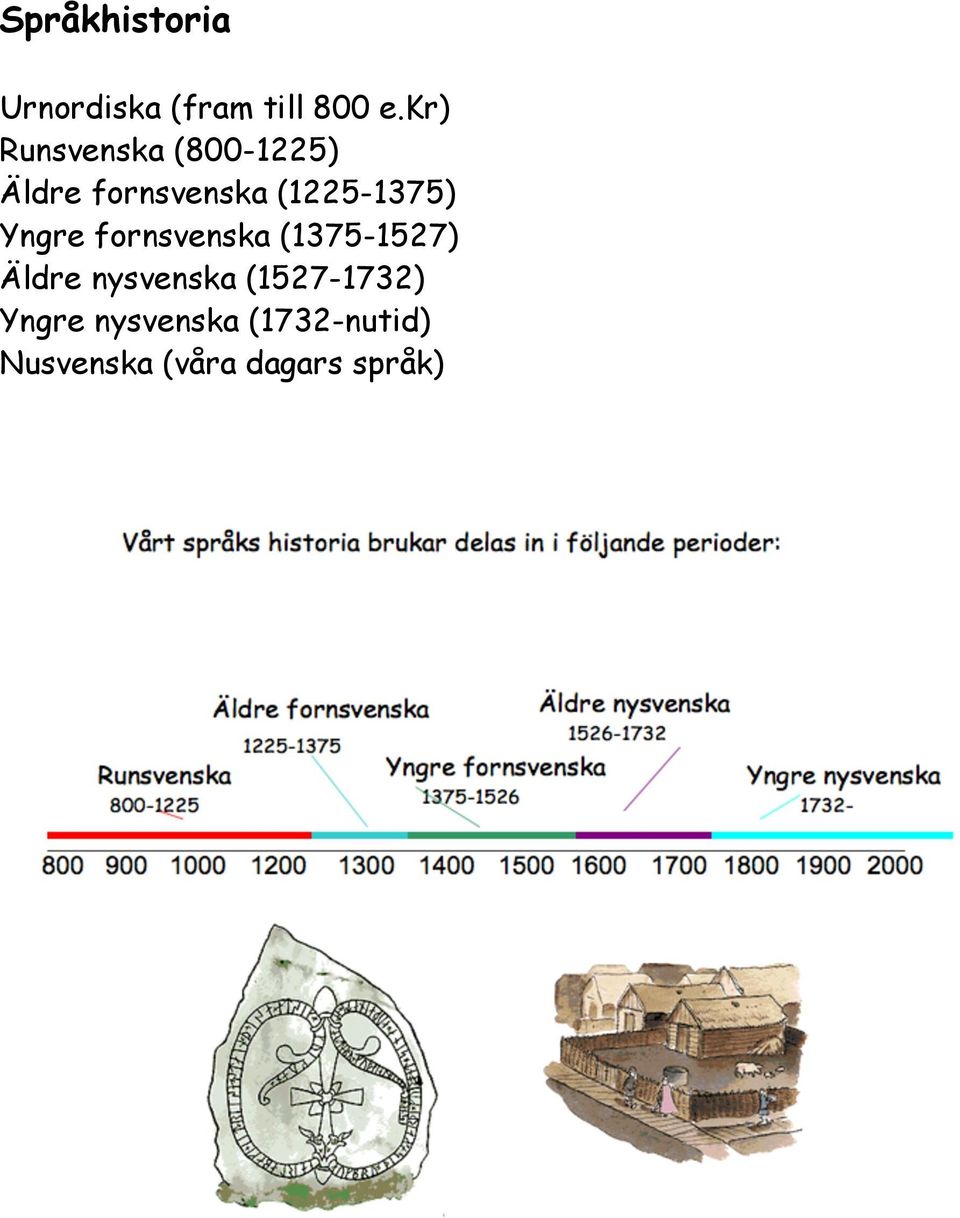(1225-1375) Yngre fornsvenska (1375-1527) Äldre
