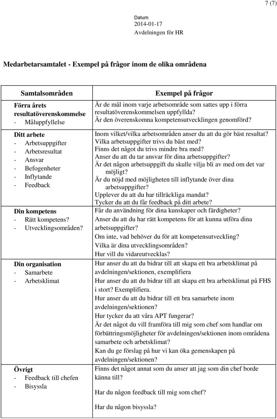 Din organisation - Samarbete - Arbetsklimat Övrigt - Feedback till chefen - Bisyssla Exempel på frågor Är de mål inom varje arbetsområde som sattes upp i förra resultatöverenskommelsen uppfyllda?