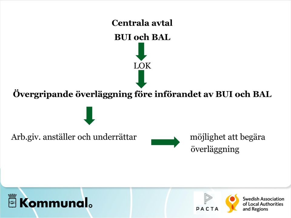 införandet av BUI och BAL Arb.giv.