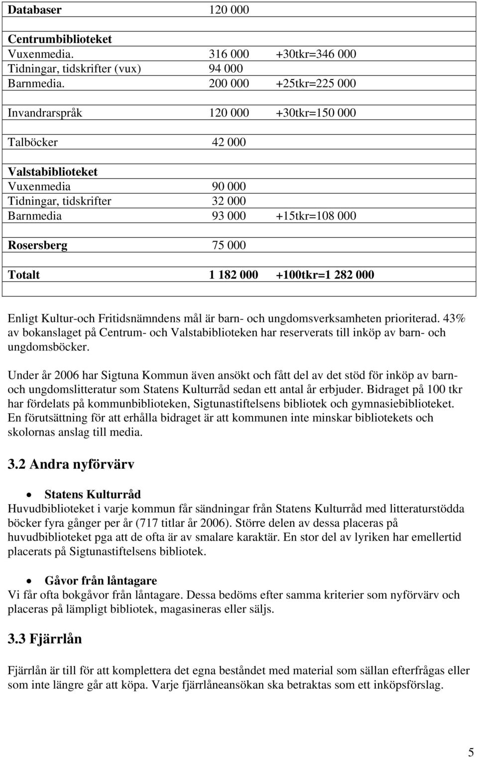Totalt 1 182 000 +100tkr=1 282 000 Enligt Kultur-och Fritidsnämndens mål är barn- och ungdomsverksamheten prioriterad.
