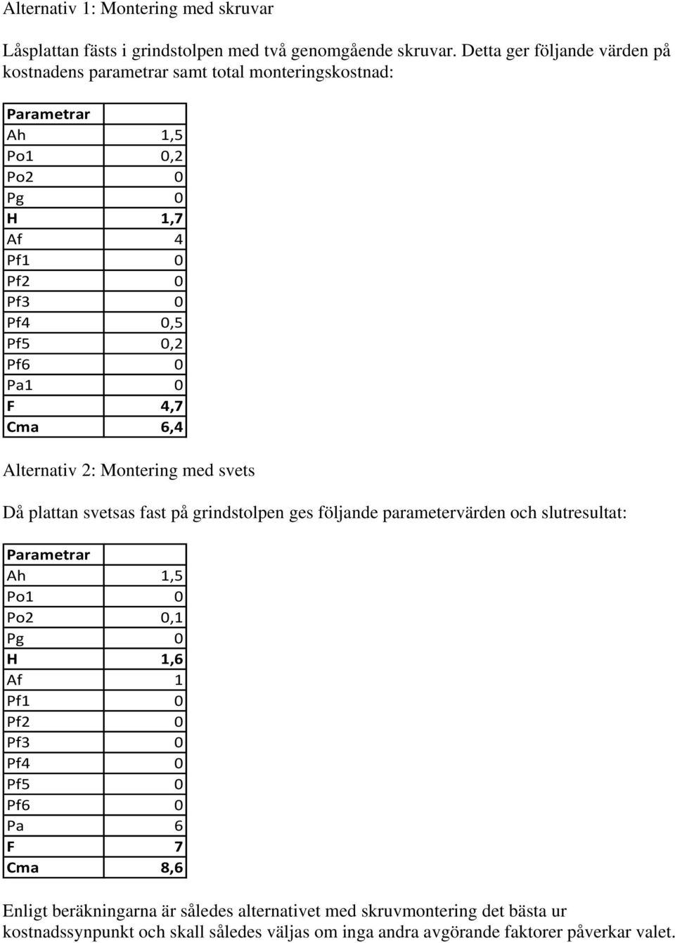 Pa1 0 F 4,7 Cma 6,4 Alternativ 2: Montering med svets Då plattan svetsas fast på grindstolpen ges följande parametervärden och slutresultat: Parametrar Ah 1,5 Po1 0 Po2