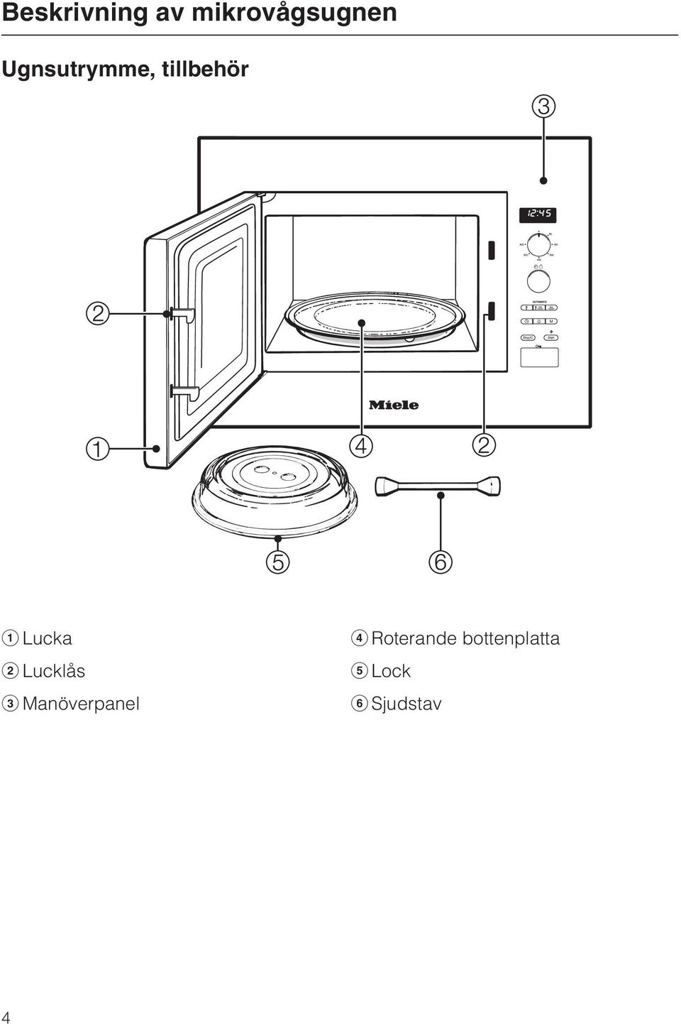 Lucklås c Manöverpanel d