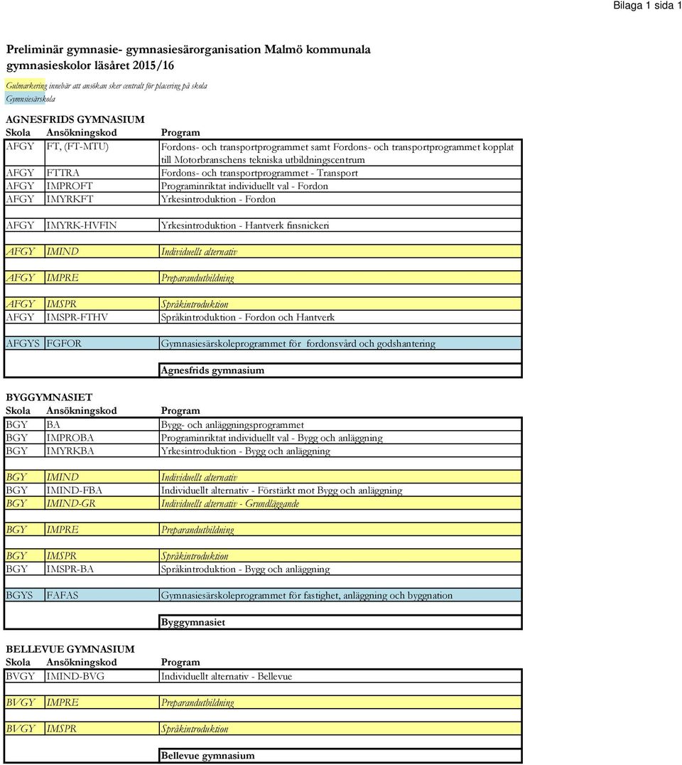 transportprogrammet - Transport AFGY IMPROFT Programinriktat individuellt val - Fordon AFGY IMYRKFT Yrkesintroduktion - Fordon AFGY IMYRK-HVFIN Yrkesintroduktion - Hantverk finsnickeri AFGY IMIND