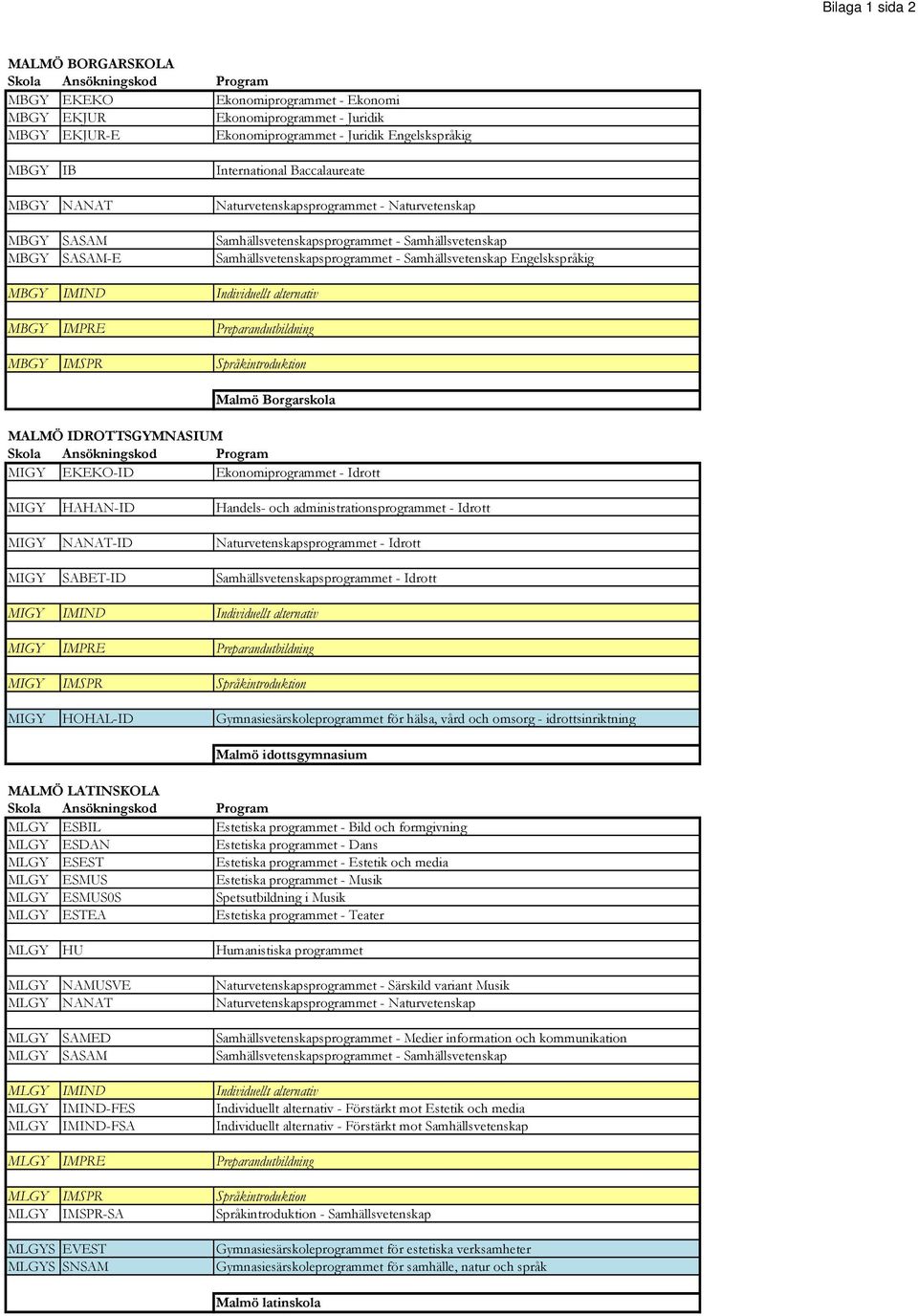 MBGY IMIND MBGY IMPRE Preparandutbildning MBGY IMSPR Malmö Borgarskola MALMÖ IDROTTSGYMNASIUM MIGY EKEKO-ID Ekonomiprogrammet - Idrott MIGY HAHAN-ID Handels- och administrationsprogrammet - Idrott