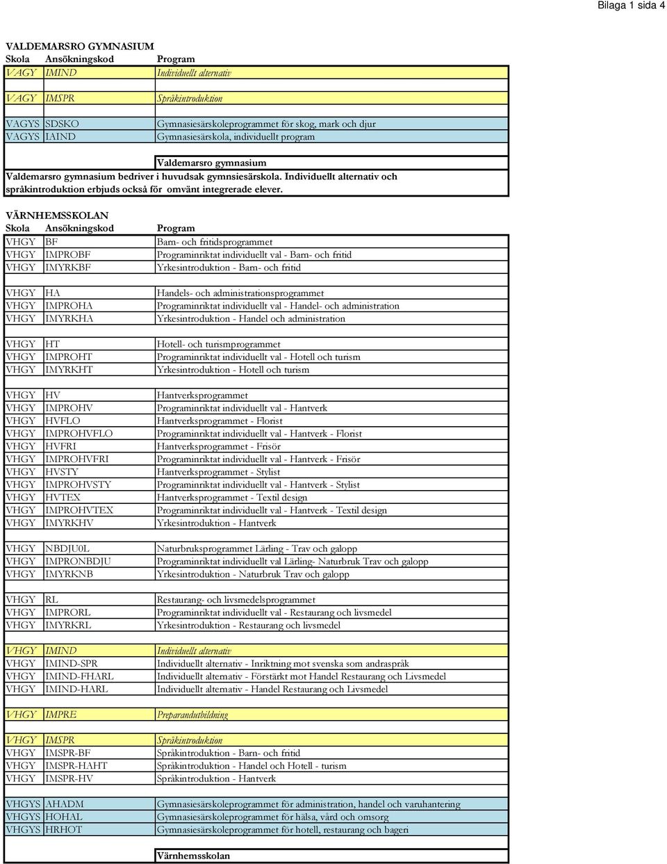 VÄRNHEMSSKOLAN VHGY BF Barn- och fritidsprogrammet VHGY IMPROBF Programinriktat individuellt val - Barn- och fritid VHGY IMYRKBF Yrkesintroduktion - Barn- och fritid VHGY HA VHGY IMPROHA VHGY IMYRKHA