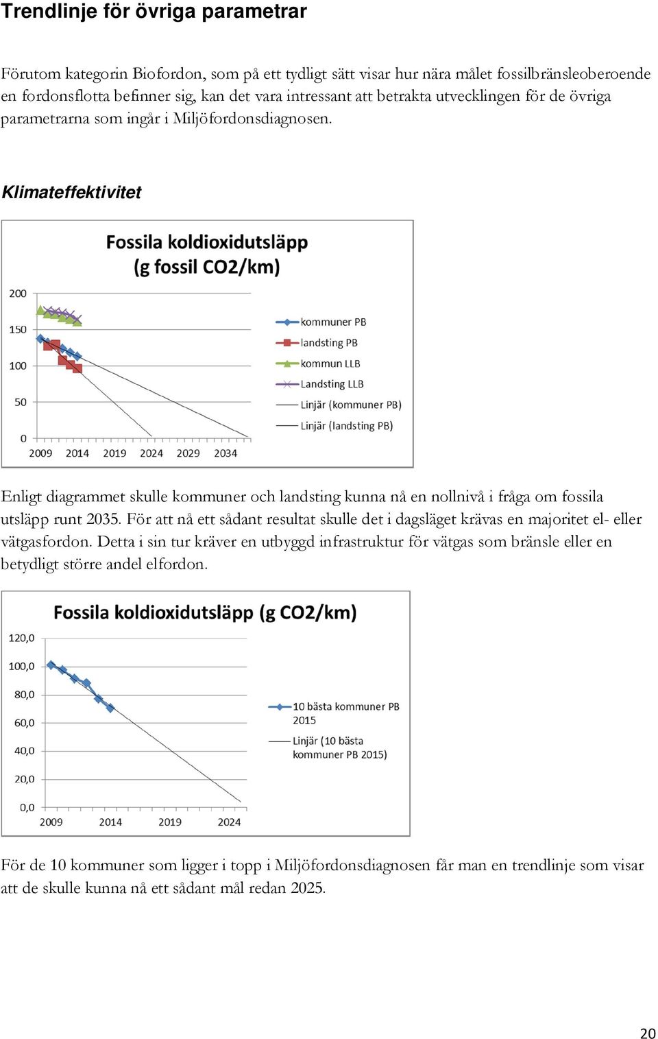 Klimateffektivitet Enligt diagrammet skulle kommuner och landsting kunna nå en nollnivå i fråga om fossila utsläpp runt 2035.