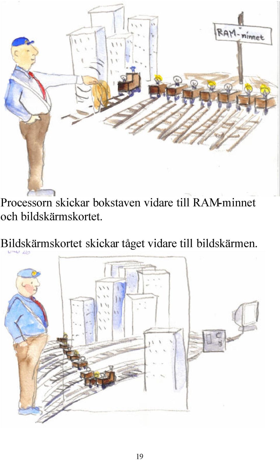 bildskärmskortet.
