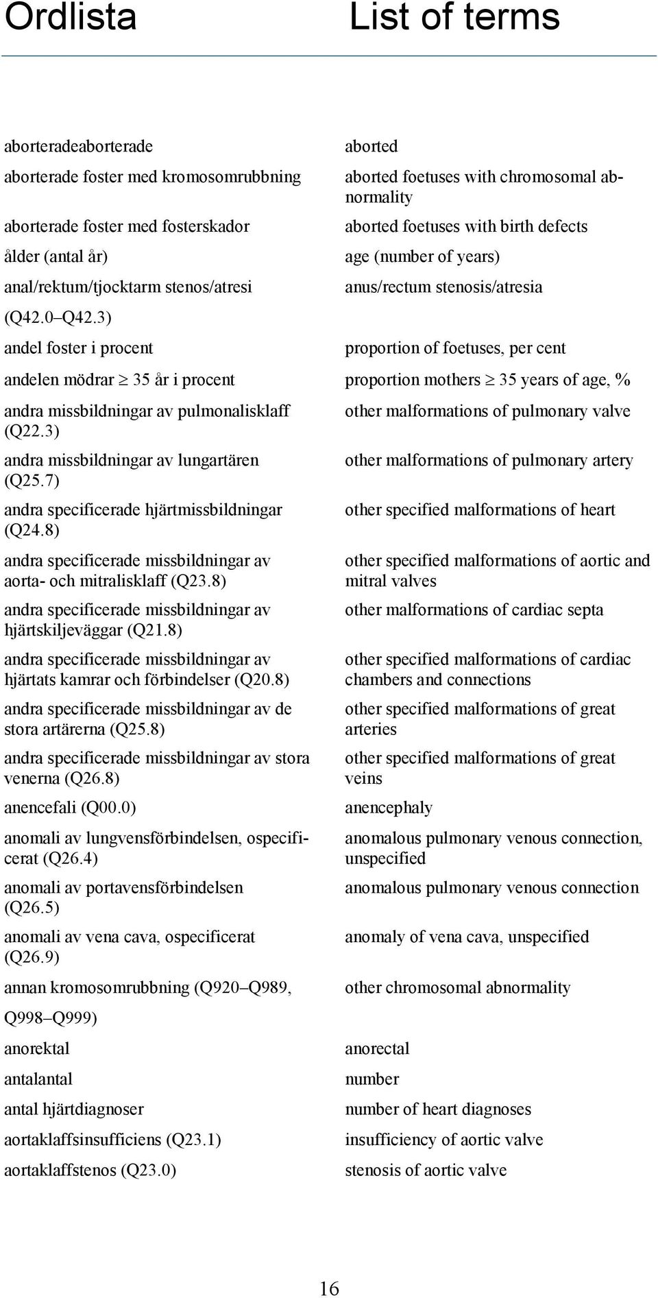 andelen mödrar 35 år i procent proportion mothers 35 years of age, % andra missbildningar av pulmonalisklaff (Q22.3) andra missbildningar av lungartären (Q25.