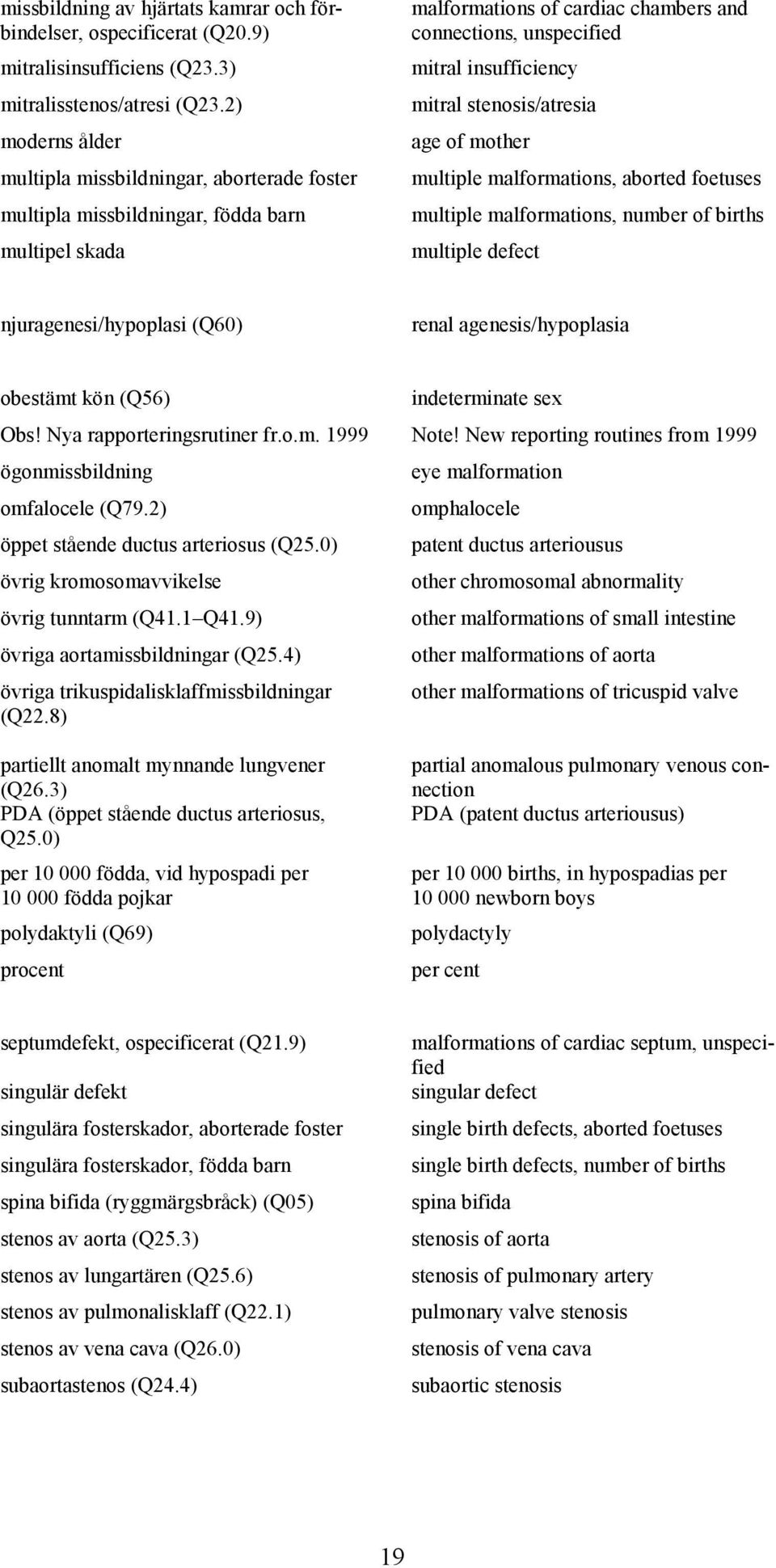 mitral stenosis/atresia age of mother multiple malformations, aborted foetuses multiple malformations, number of births multiple defect njuragenesi/hypoplasi (Q60) renal agenesis/hypoplasia obestämt