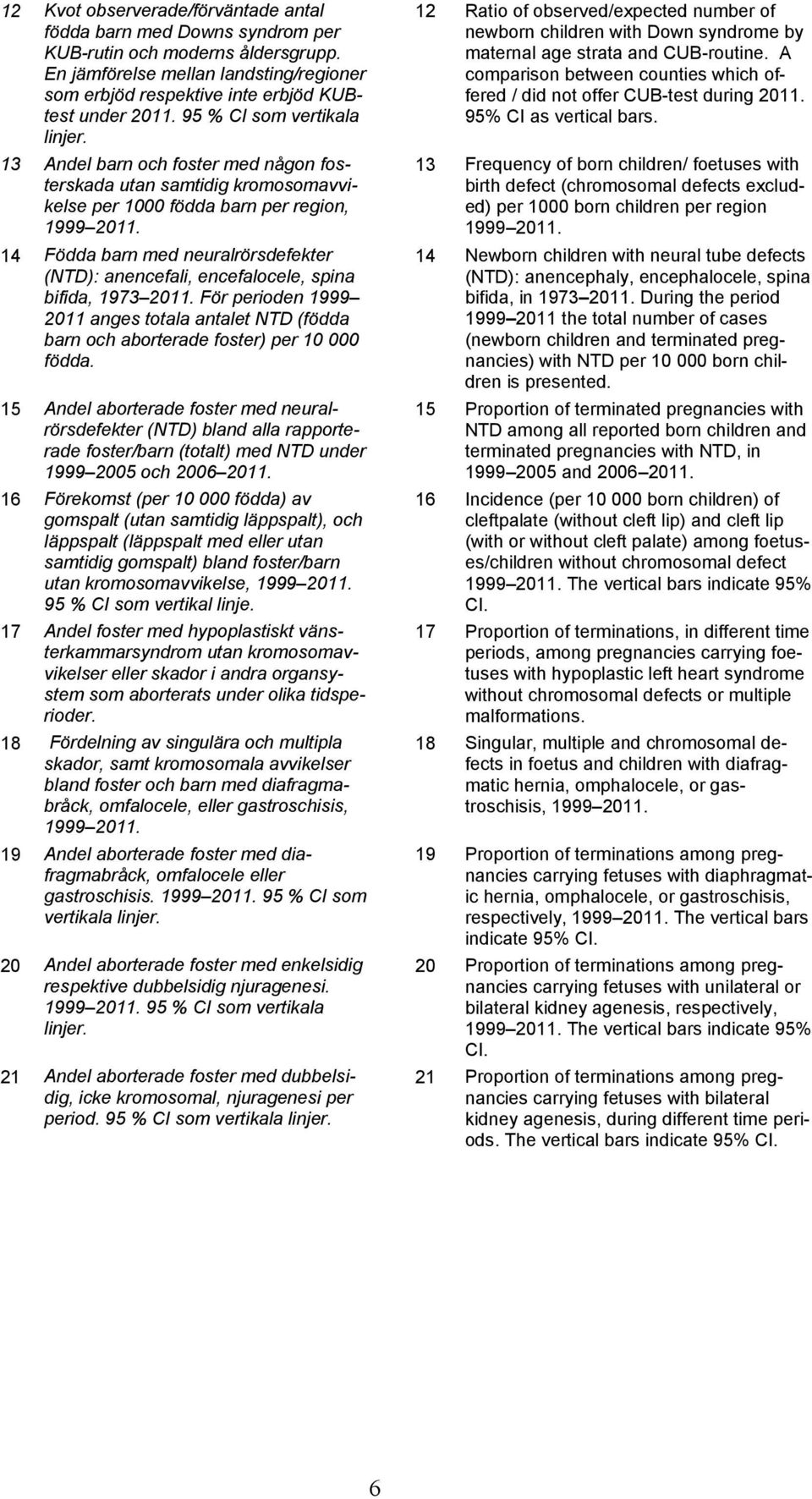 14 Födda barn med neuralrörsdefekter (NTD): anencefali, encefalocele, spina bifida, 1973 2011. För perioden 1999 2011 anges totala antalet NTD (födda barn och aborterade foster) per 10 000 födda.