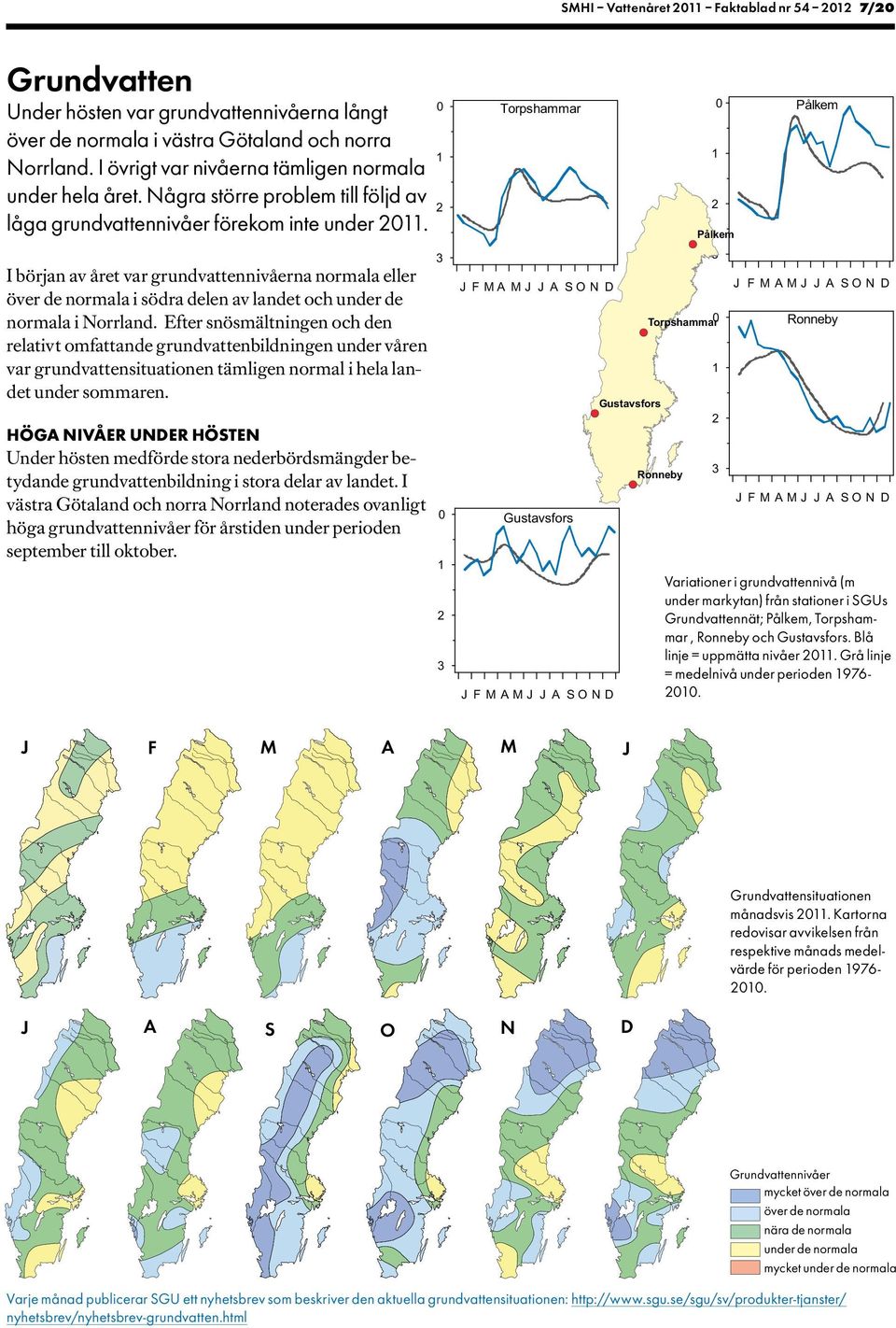 I början av året var grundvattennivåerna normala eller över de normala i södra delen av landet och under de normala i Norrland.