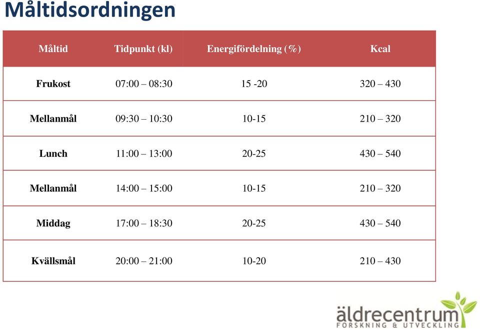 Lunch 11:00 13:00 20-25 430 540 Mellanmål 14:00 15:00 10-15 210 320