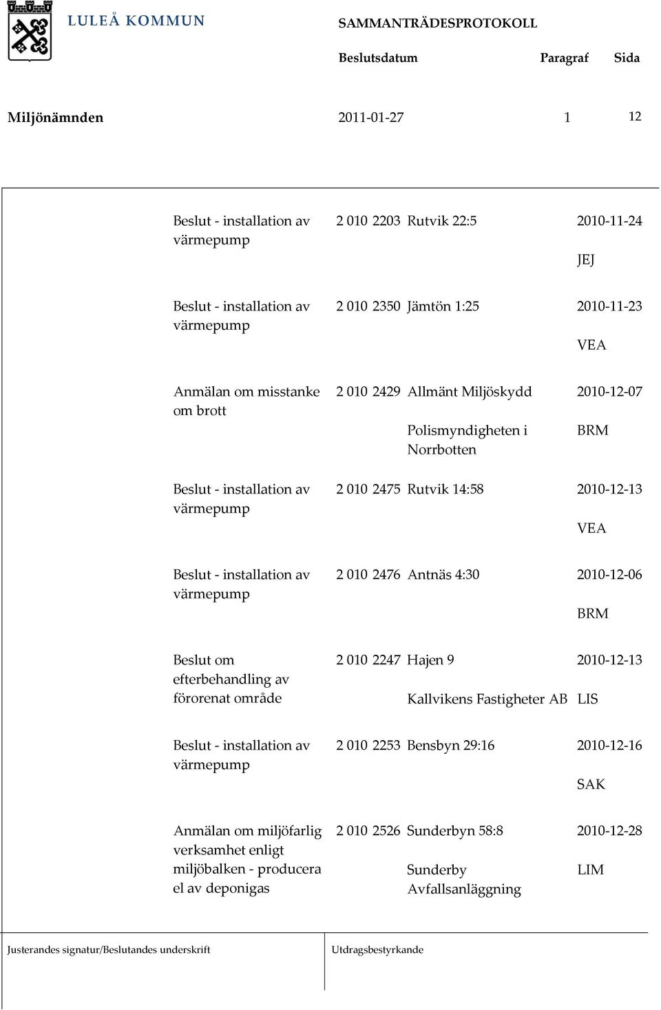 2010 12 06 Beslut om efterbehandling av förorenat område 2 010 2247 Hajen 9 2010 12 13 Kallvikens Fastigheter AB LIS värmepump 2 010 2253 Bensbyn 29:16