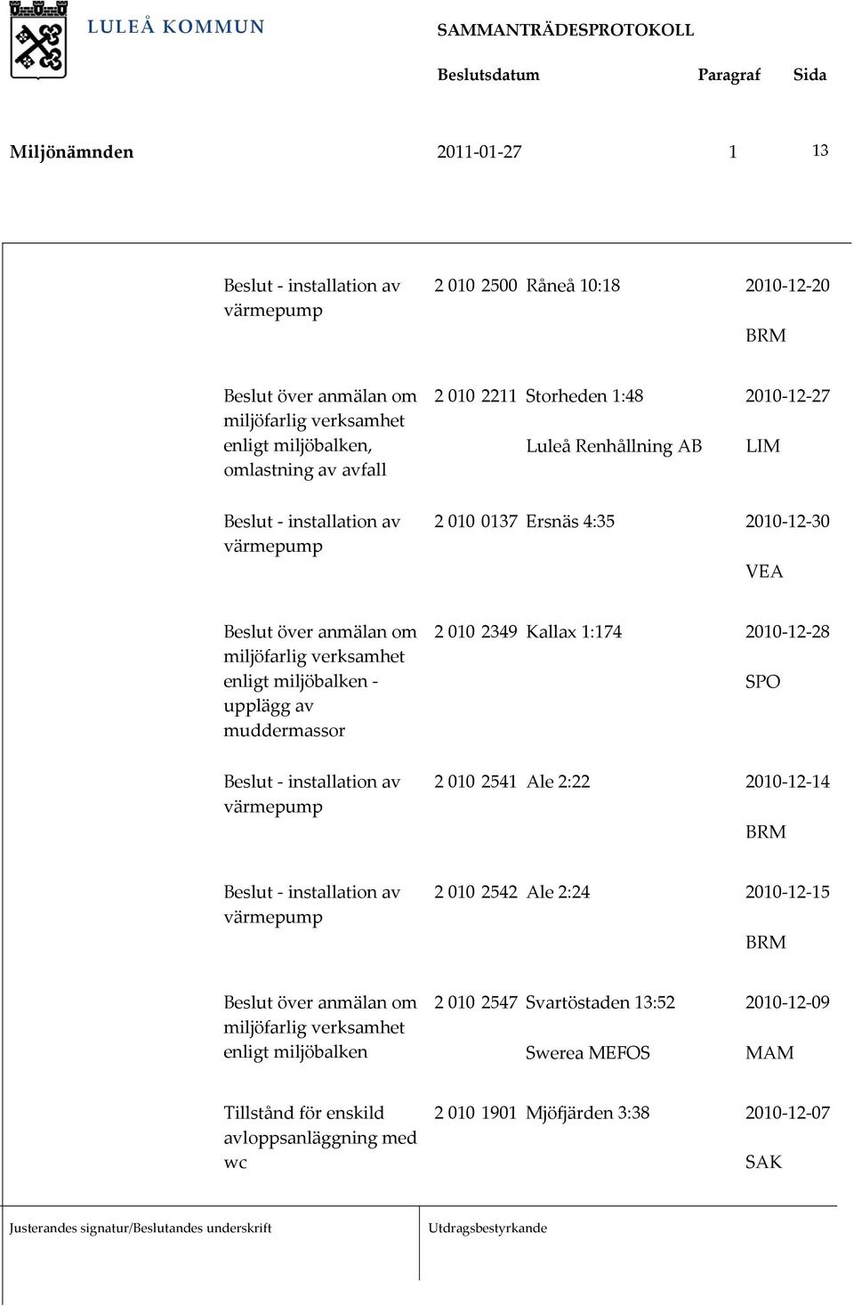 upplägg av muddermassor 2 010 2349 Kallax 1:174 2010 12 28 SPO värmepump 2 010 2541 Ale 2:22 2010 12 14 värmepump 2 010 2542 Ale 2:24 2010 12 15 Beslut över anmälan om