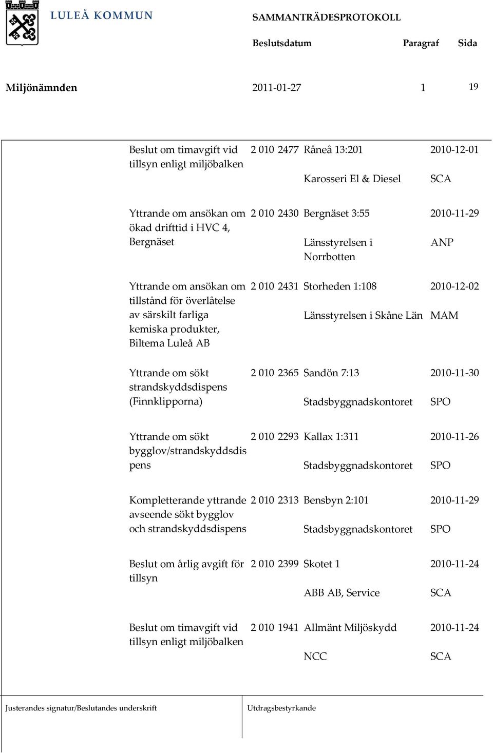 om sökt 2 010 2365 Sandön 7:13 2010 11 30 strandskyddsdispens (Finnklipporna) Stadsbyggnadskontoret SPO Yttrande om sökt 2 010 2293 Kallax 1:311 2010 11 26 bygglov/strandskyddsdis pens