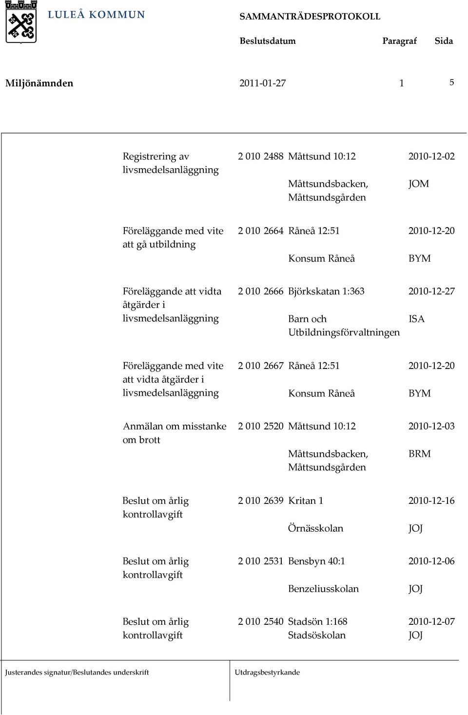 Föreläggande med vite 2 010 2667 Råneå 12:51 2010 12 20 att vidta åtgärder i Konsum Råneå BYM Anmälan om misstanke om brott 2 010 2520 Måttsund 10:12 2010 12 03