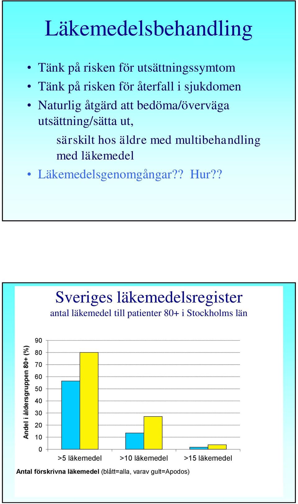? Sveriges läkemedelsregister 071231 - antal läkemedel till patienter 80 år och äldre i Stockholms län Sveriges läkemedelsregister antal