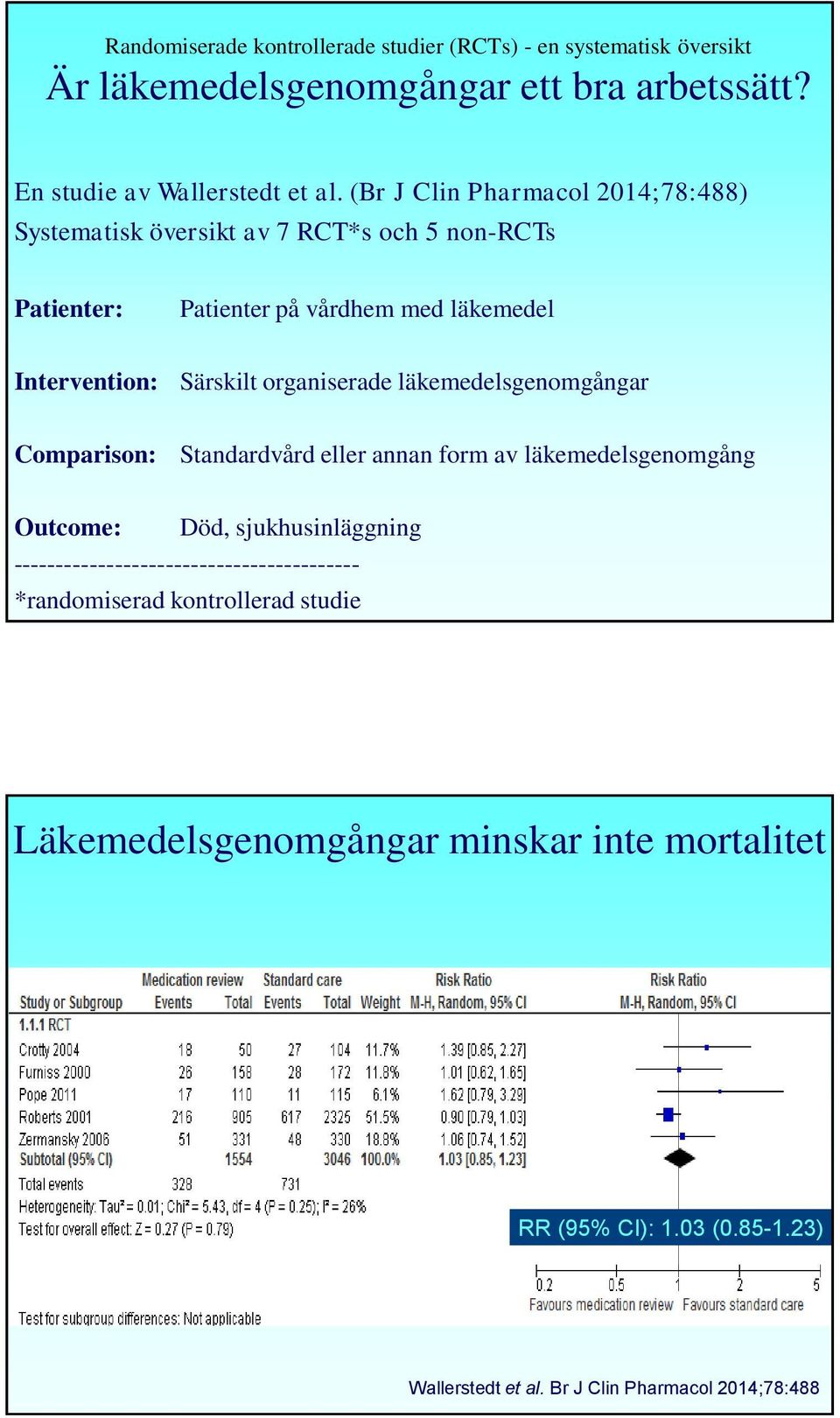 organiserade läkemedelsgenomgångar Comparison: Standardvård eller annan form av läkemedelsgenomgång Outcome: Död, sjukhusinläggning