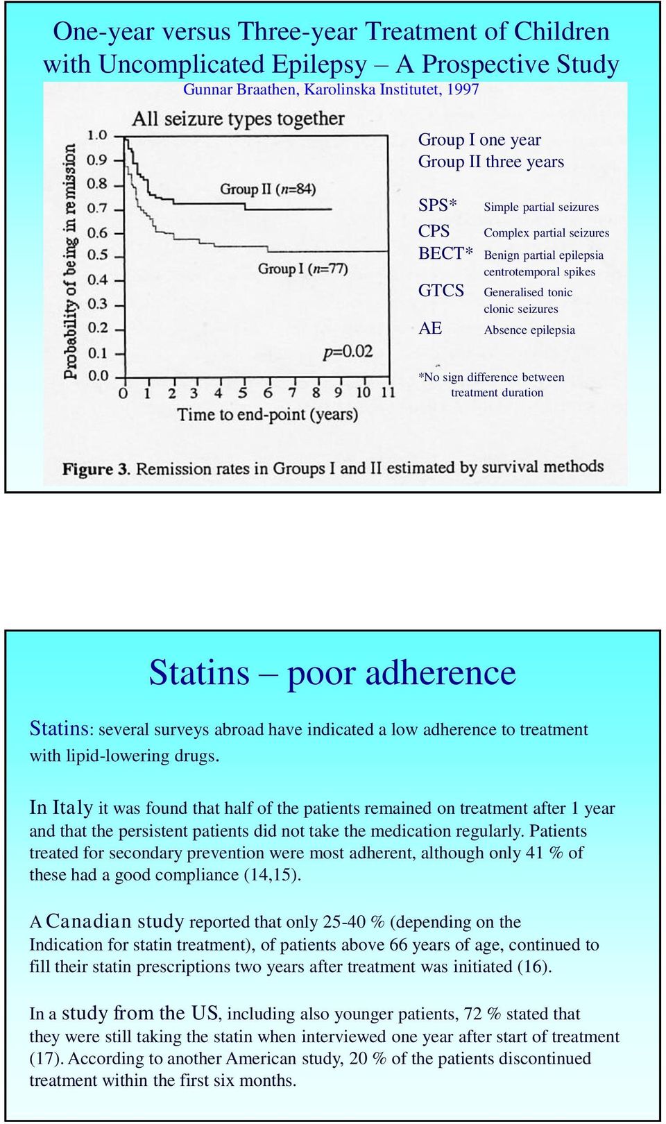 duration Statins poor adherence Statins: several surveys abroad have indicated a low adherence to treatment with lipid-lowering drugs.