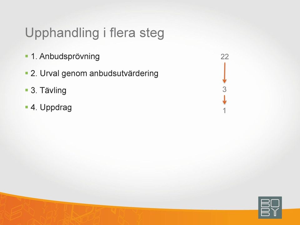 Urval genom
