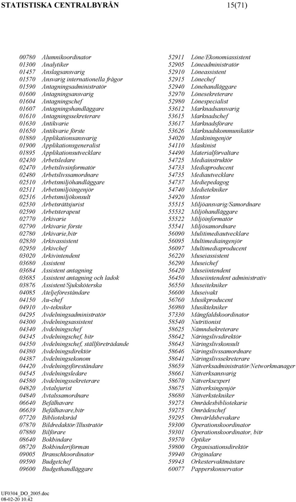 Marknadsansvarig 01610 Antagningssekreterare 53615 Marknadschef 01630 Antikvarie 53617 Marknadsförare 01650 Antikvarie förste 53626 Marknadskommunikatör 01880 Applikationsansvarig 54020