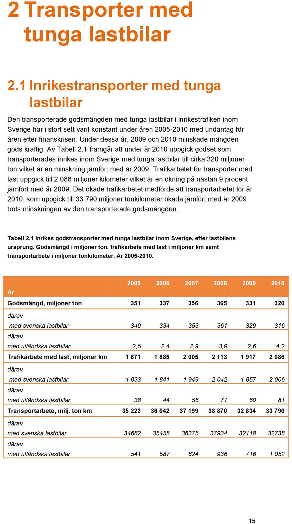 efter finanskrisen. Under dessa år, 2009 och 2010 minskade mängden gods kraftig. Av Tabell 2.