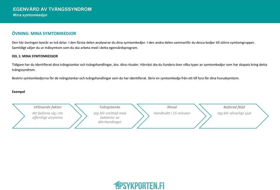 Härnäst ska du fundera över vilka typer av symtomkedjor som har skapats kring detta tvångssyndrom. Beskriv symtomkedjorna för de tvångstankar och tvångshandlingar som du har identifierat.