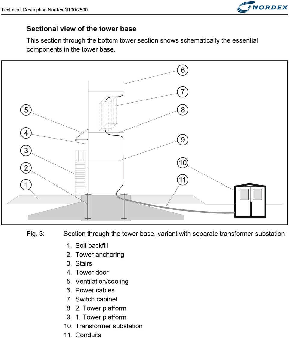 3: Section through the tower base, variant with separate transformer substation 1. Soil backfill 2. Tower anchoring 3. Stairs 4.