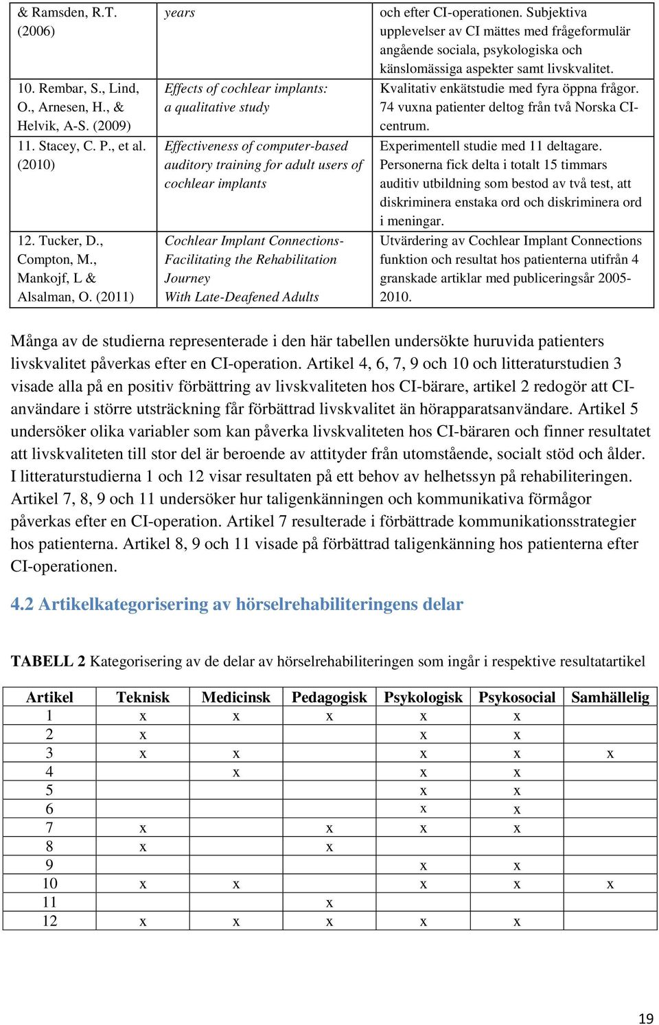 Rehabilitation Journey With Late-Deafened Adults och efter CI-operationen.
