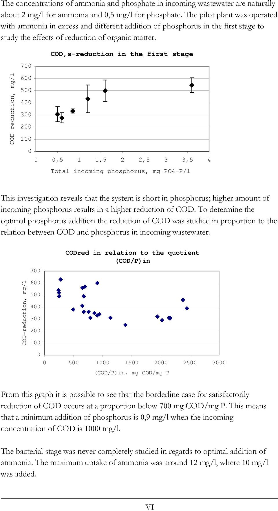 700 COD,s-reduction in the first stage COD-reduction, mg/l 600 500 400 300 200 100 0 0 0,5 1 1,5 2 2,5 3 3,5 4 Total incoming phosphorus, mg PO4-P/l This investigation reveals that the system is