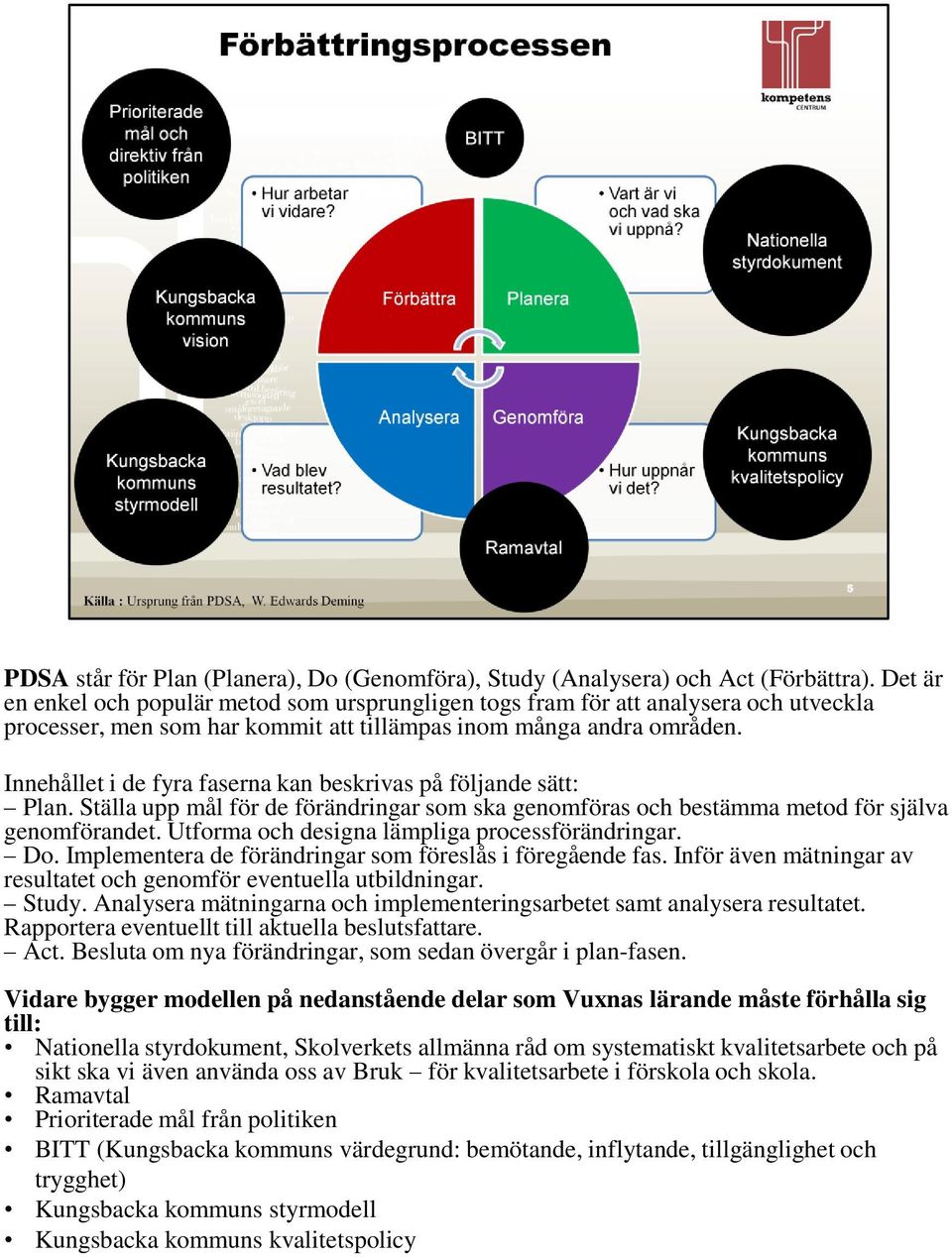 Innehållet i de fyra faserna kan beskrivas på följande sätt: Plan. Ställa upp mål för de förändringar som ska genomföras och bestämma metod för själva genomförandet.