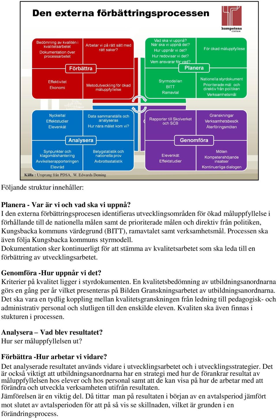 kommuns värdegrund (BITT), ramavtalet samt verksamhetsmål. Processen ska även följa Kungsbacka kommuns styrmodell.